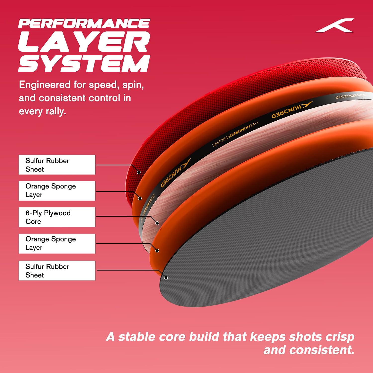 Hundred Force 2 - Performance Layer System