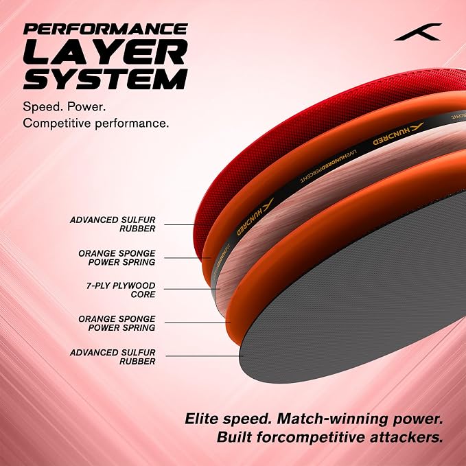 Hundred Force 5 - Performance Layer System