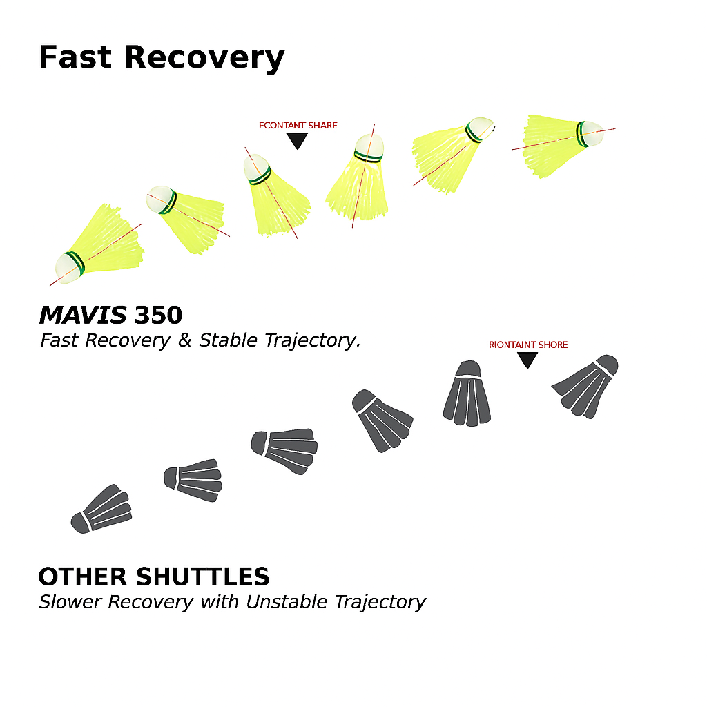 Mavis 350 Shuttlecock Yellow (Green Cap)