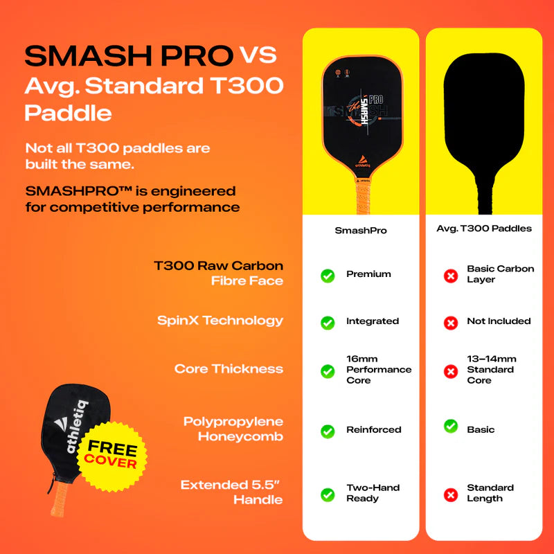 Athletiq SmashPro 3K - Engineered for Spin