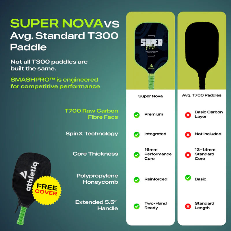 Athletiq SuperNova T700 - Free Cover Included